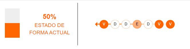 Estado de forma de Barcelona SC