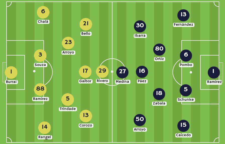 Betsson - Posibles alineaciones entre Barcelona SC e Independiente del Valle