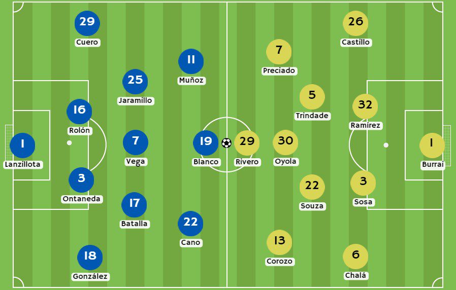 Betsson - Posibles alineaciones entre Imbabura y Barcelona SC