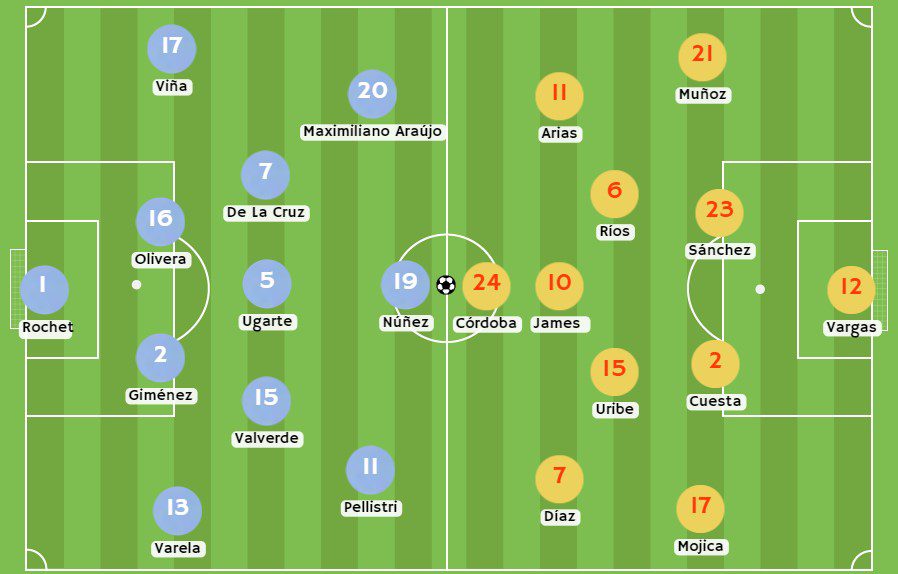 Posibles alineaciones para el partido Uruguay vs Colombia