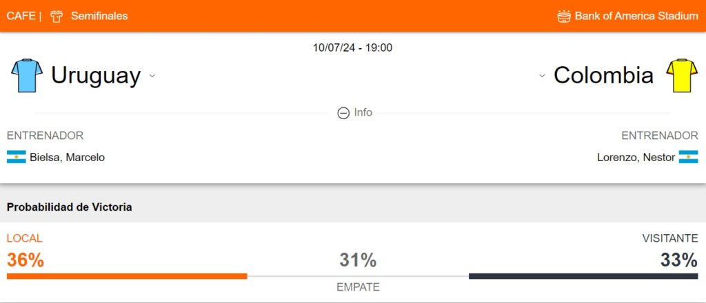 Probabilidad de victoria Uruguay vs Colombia