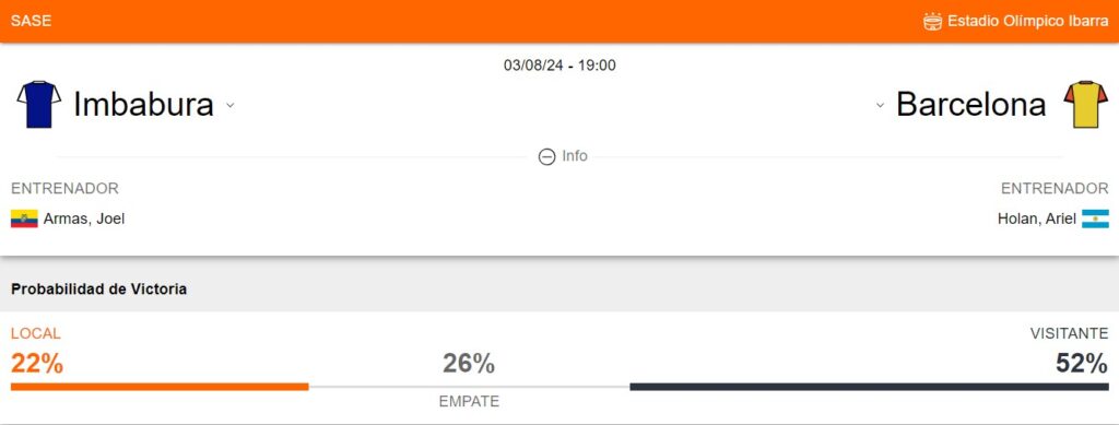 Probabilidad de victoria de Imbabura y Barcelona SC