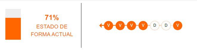 Estado de forma de Independiente del Valle