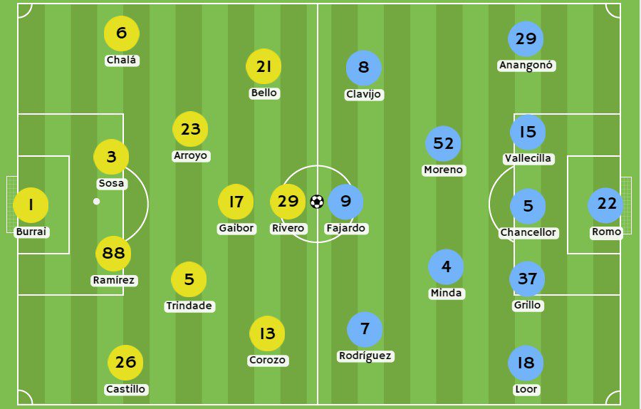 Betsson - Posibles alineaciones entre Barcelona SC y Universidad Católica