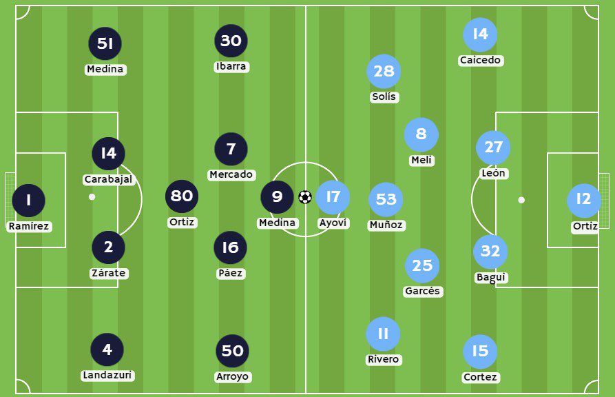 Betsson - Posibles alineaciones entre Independiente del Valle y Emelec