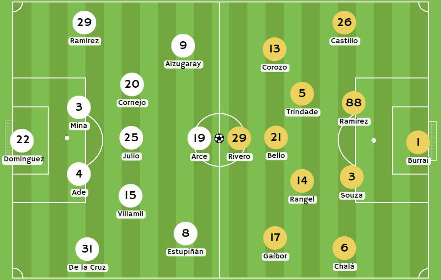 Betsson - Posibles alineaciones entre LDU de Quito vs Barcelona SC