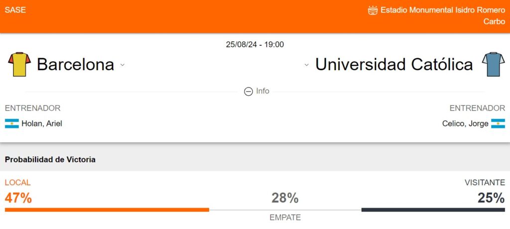 Probabilidad de victoria de Barcelona SC y Universidad Católica