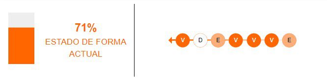 Estado de forma de El Nacional