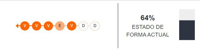 Estado de forma de El Nacional