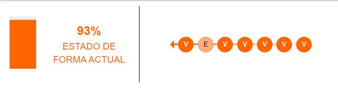 Estado de forma de Independiente del Valle