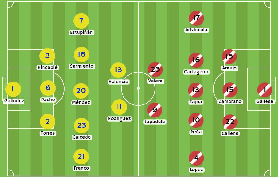 Betsson - Posibles alineaciones de Ecuador y Perú