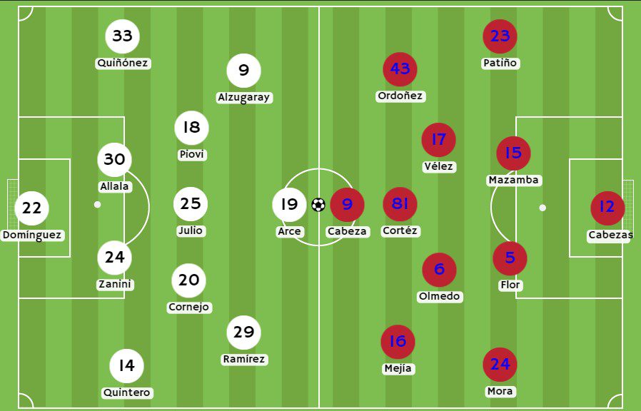 Betsson - Posibles alineaciones de LDU de Quito y El Nacional