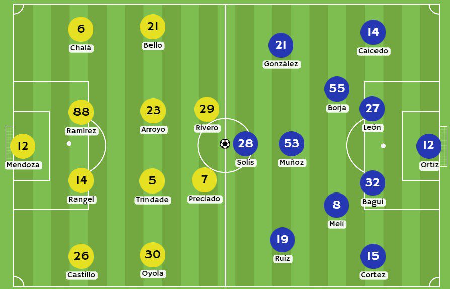 Betsson - Posibles alineaciones entre Barcelona SC y Emelec