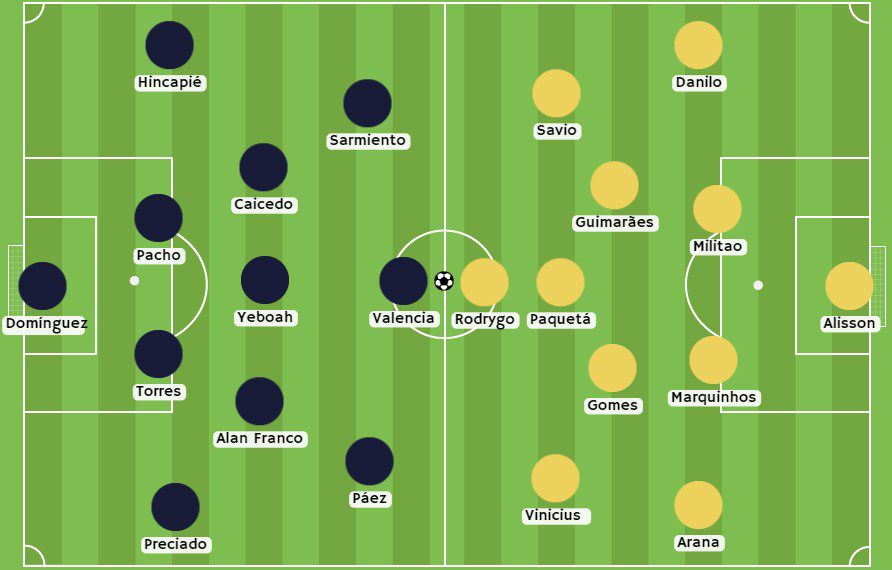 Betsson - Posibles alineaciones entre Ecuador y Brasil