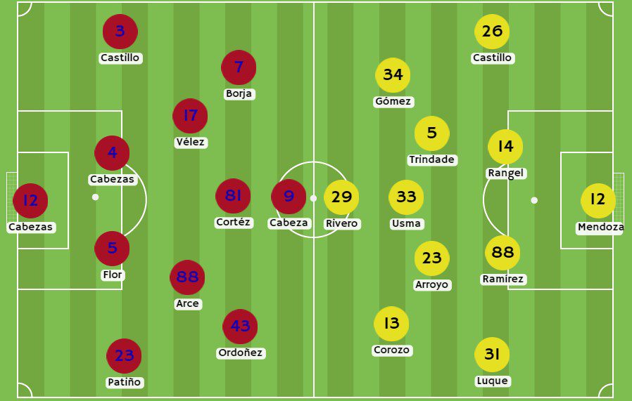 Betsson - Posibles alineaciones entre El Nacional y Barcelona SC