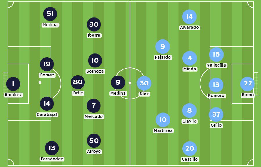 Betsson - Posibles alineaciones entre Independiente del Valle y Universidad Católica