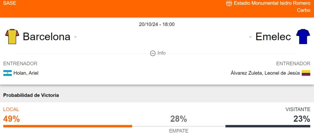 Probabilidad de victoria de Barcelona SC y Emelec