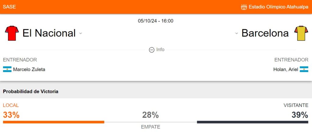 Probabilidad de victoria de El Nacional y Barcelona SC