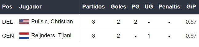 Goleadores del Milán