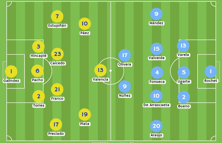 Betsson - Posibles alineaciones entre Ecuador y Uruguay