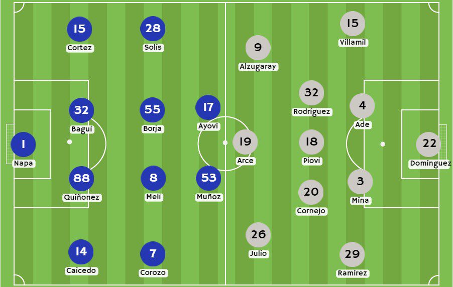 Betsson - Posibles alineaciones entre Emelec y LDU de Quito