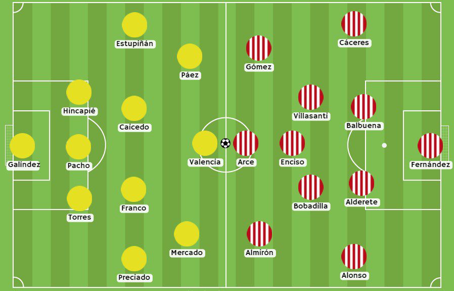 Betsson - Posibles alineaciones para el partido Ecuador vs Paraguay