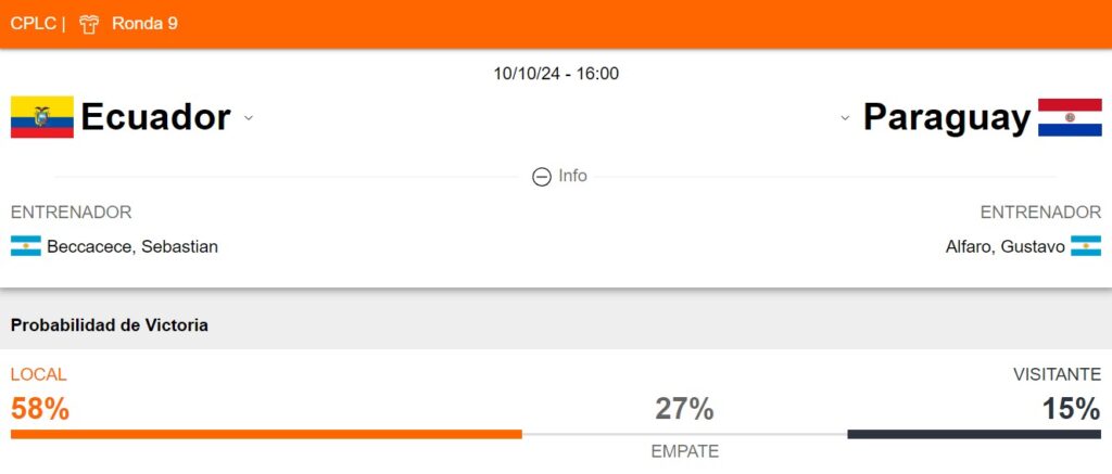 Probabilidad de victoria de Ecuador y Paraguay