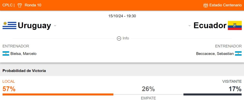 Probabilidad de victoria de Ecuador y Uruguay