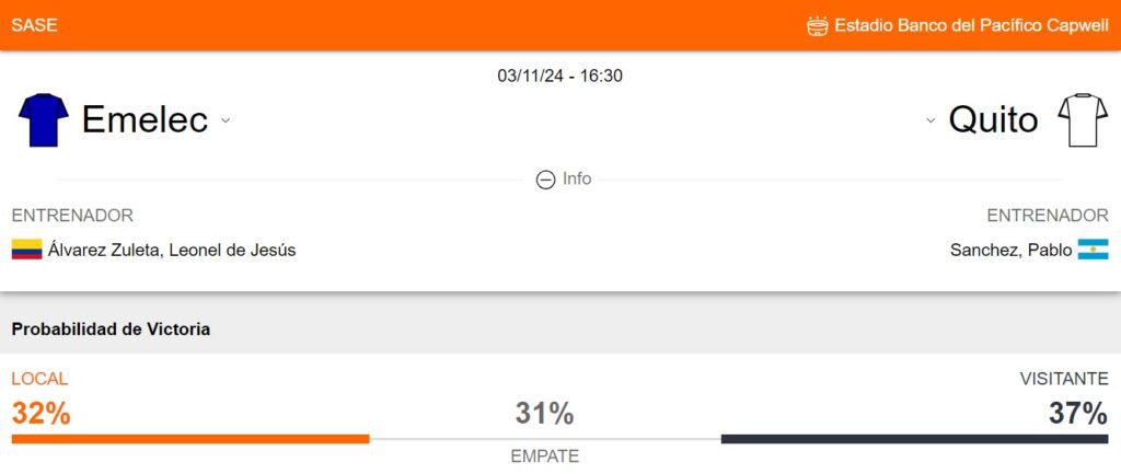 Probabilidad de victoria de Emelec y LDU de Quito