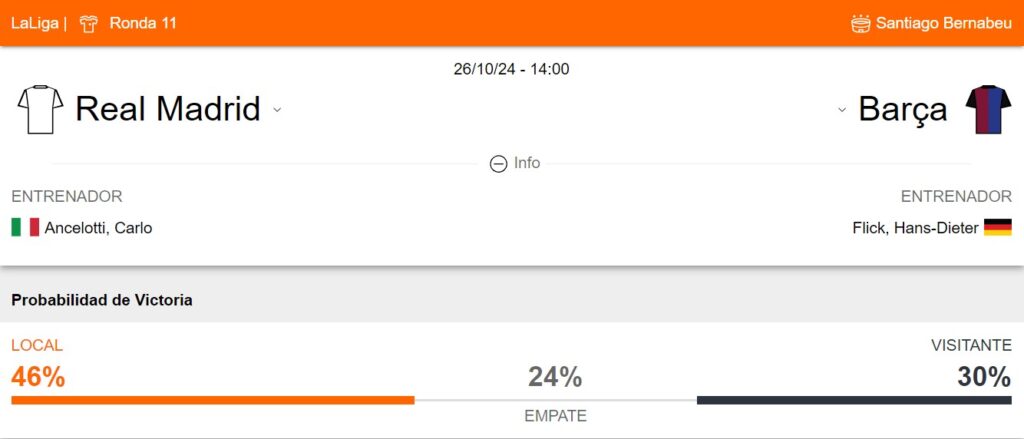 Probabilidad de victoria del Real Madrid y Barcelona