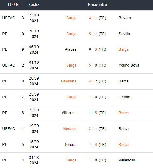 Últimos partidos del Barcelona