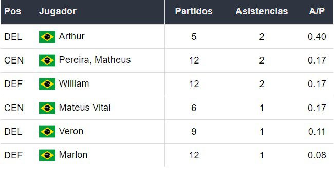 Asistentes de Cruzeiro