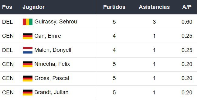 Asistentes del Dortmund