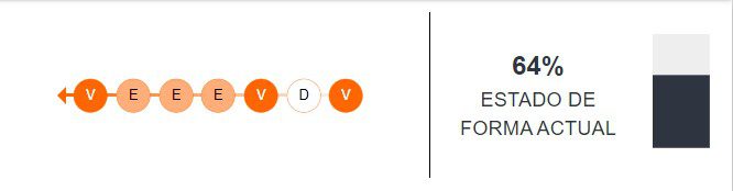 Estado de forma de Botafogo