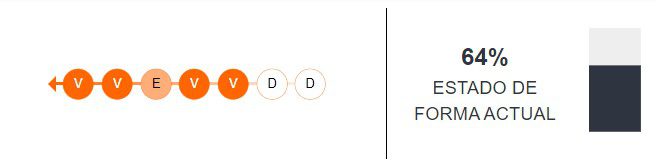 Estado de forma de LDU de Quito