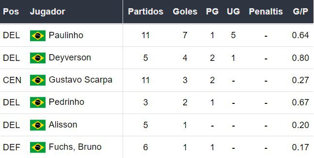 Goleadores de Atlético Mineiro