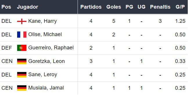 Goleadores del Bayern Múnich