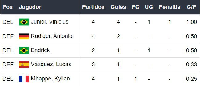 Goleadores del Real Madrid