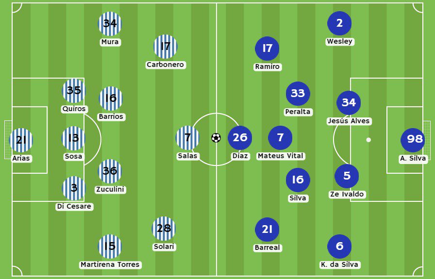 Betsson - Posibles alineaciones entre Racing Club y Cruzeiro