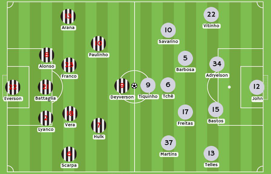 Betsson - Posibles alineaciones entre Atlético Mineiro y Botafogo