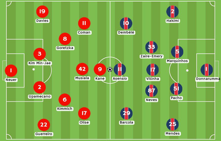 Betsson - Posibles alineaciones entre Bayern Múnich y PSG