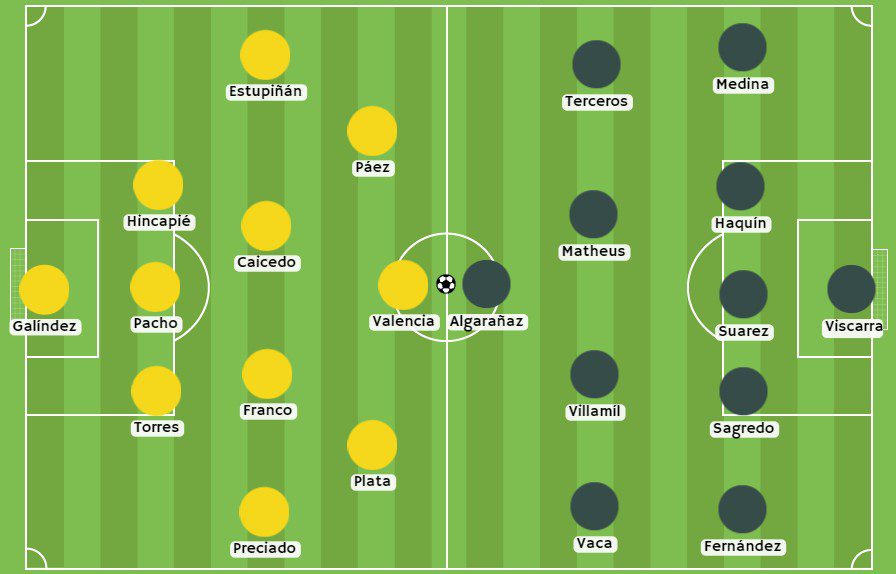 Betsson - Posibles alineaciones entre Ecuador y Bolivia