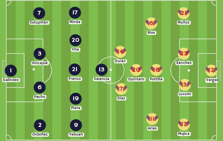 Betsson - Posibles alineaciones entre Ecuador y Colombia