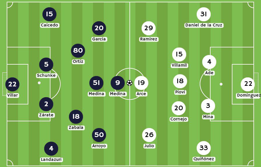 Betsson - Posibles alineaciones entre Independiente del Valle y LDU de Quito