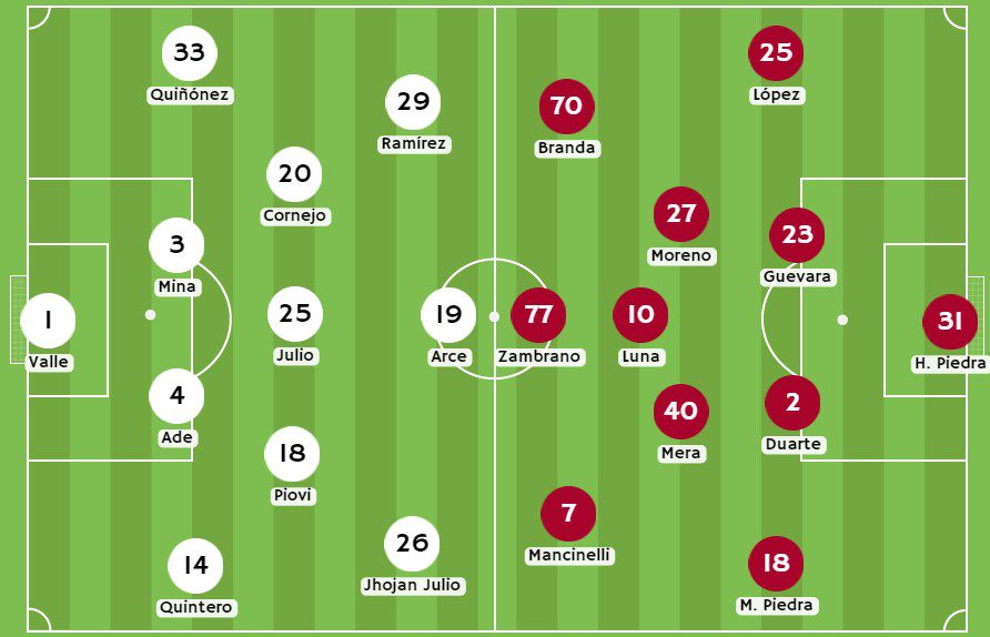 Betsson - Posibles alineaciones entre LDU de Quito y Deportivo Cuenca