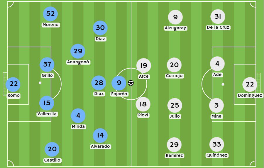 Betsson - Posibles alineaciones entre Universidad Católica y LDU de Quito