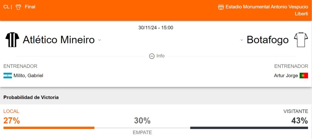 Probabilidad de victoria de Atlético Mineiro y Botafogo