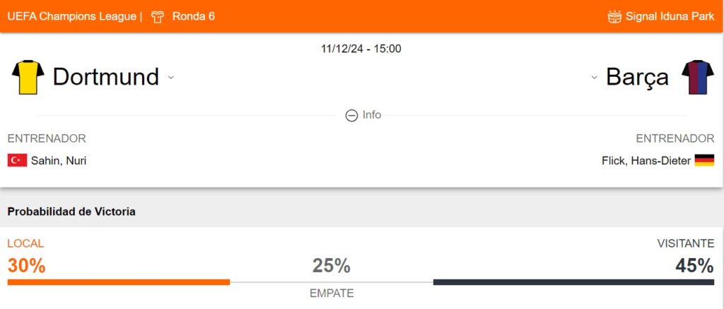 Probabilidad de victoria del Dortmund y Barcelona