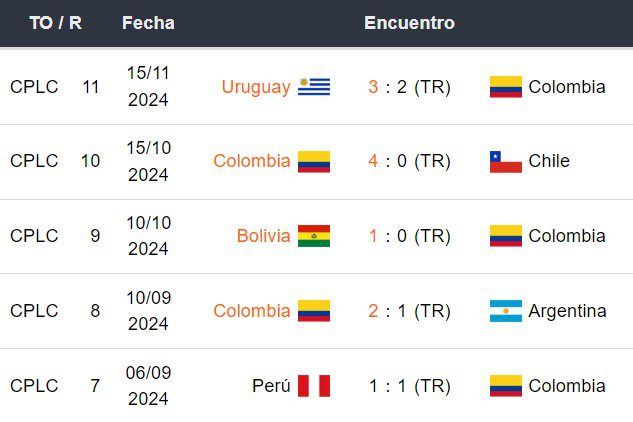 Últimos 5 partidos de Colombia