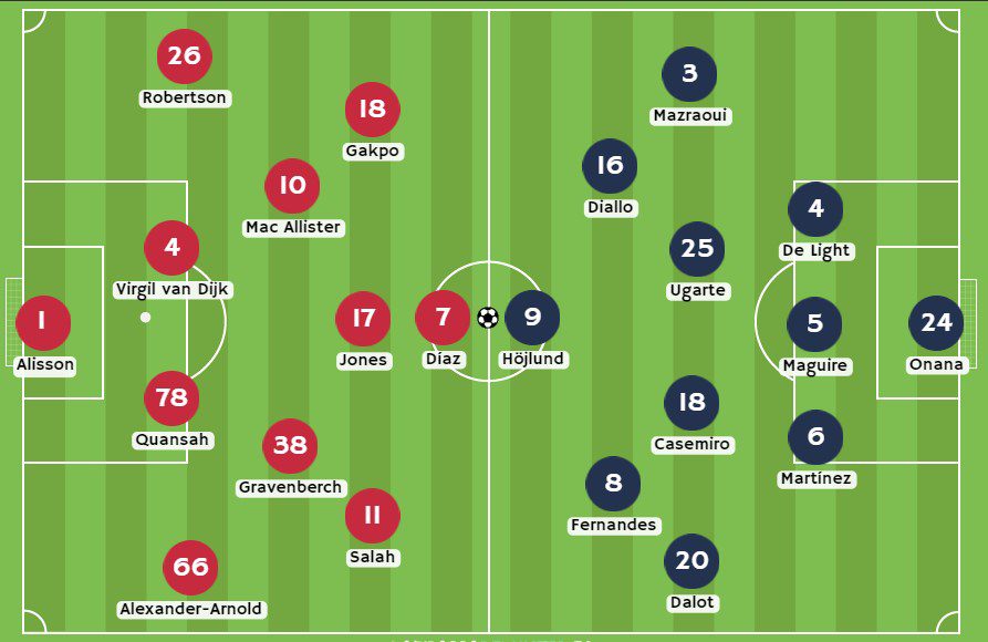 Betsson - Posibles alineaciones entre Liverpool y Manchester United